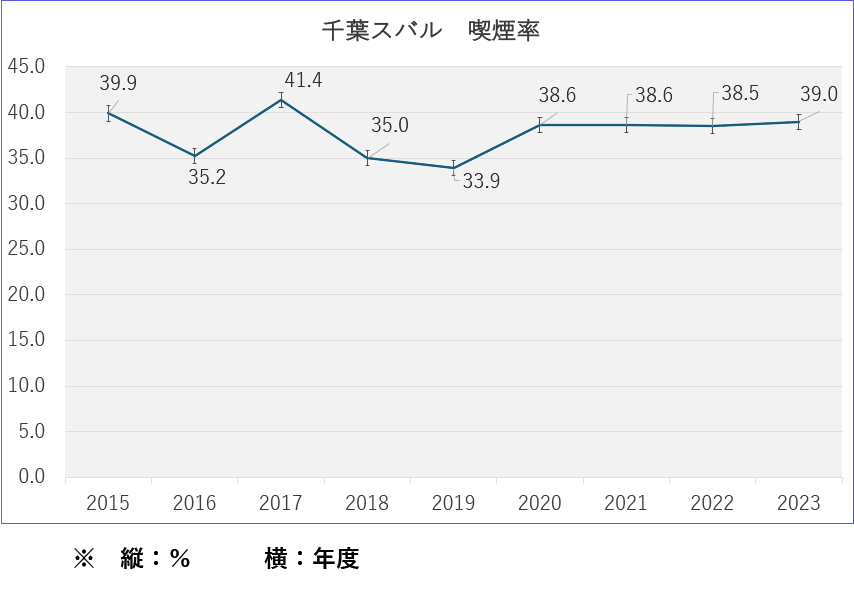 喫煙率グラフ