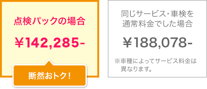 点検パックの場合￥142,285-(断然おトク！)同じサービス・車検を通常料金でした場合￥188,078-※車種によってサービス料金は異なります。