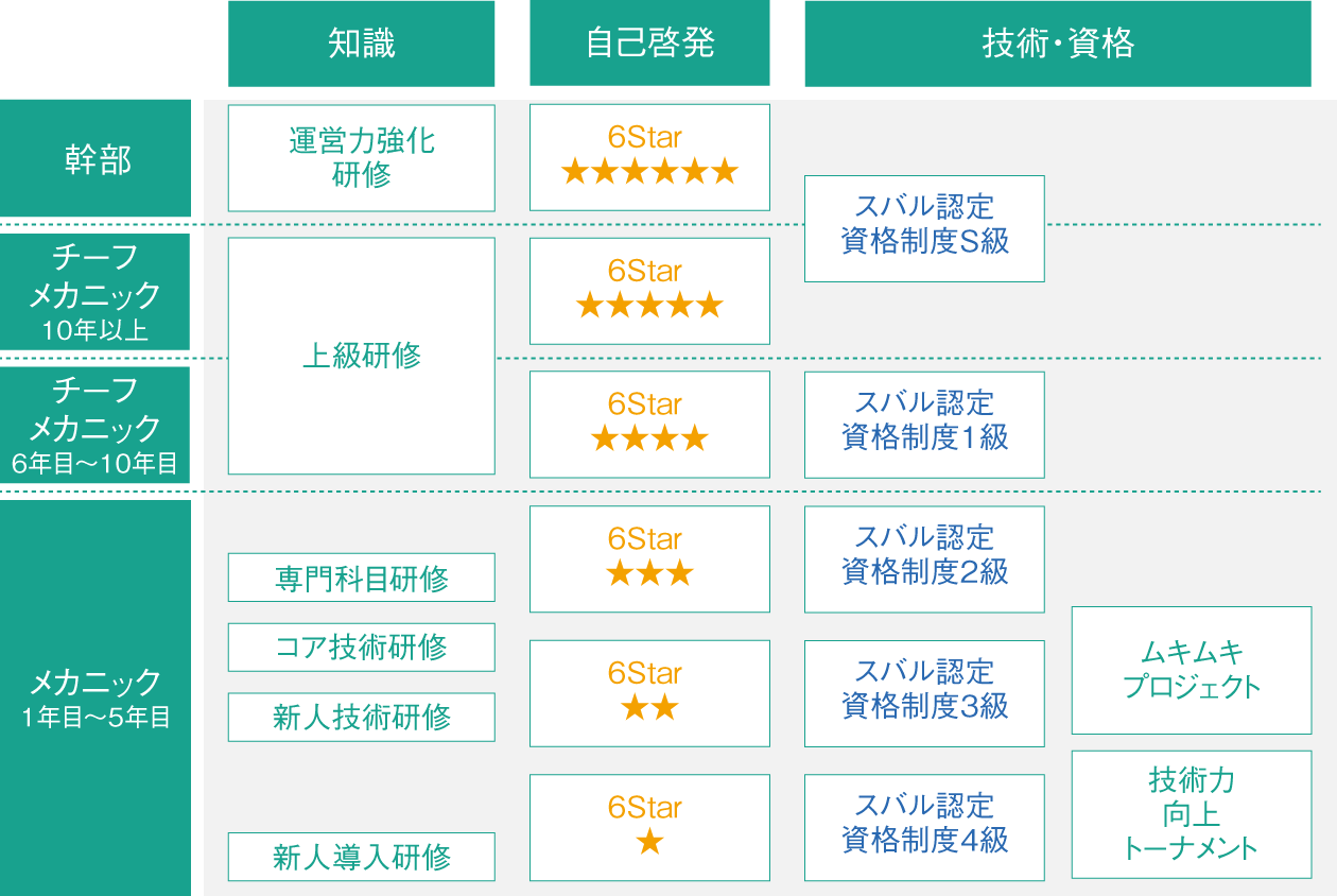 技術力の向上とキャリアステップ