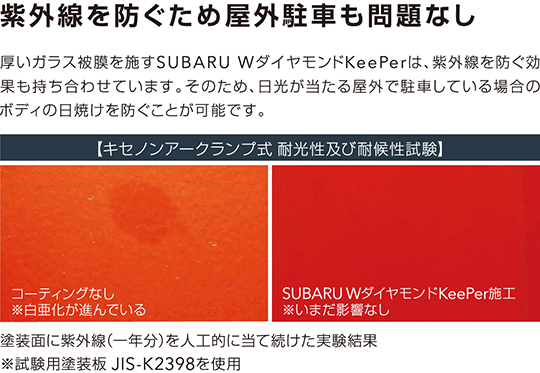 紫外線を防ぐため屋外駐車も問題なし