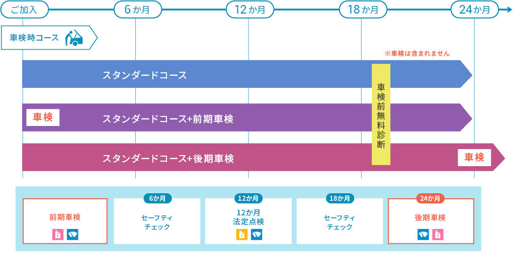 車検時コース