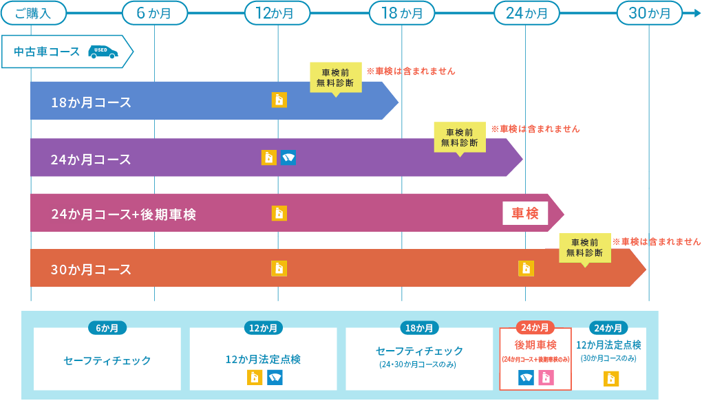 中古車コース