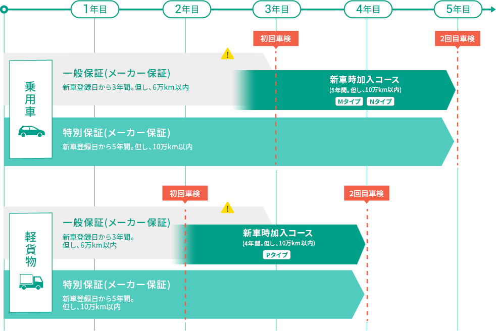 保証延長プラン サービス 千葉スバル株式会社