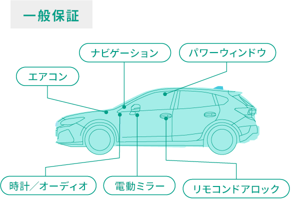 新車時加入コース