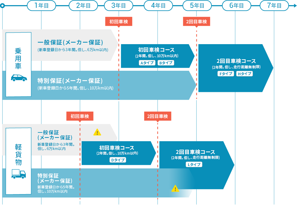 保証の流れ