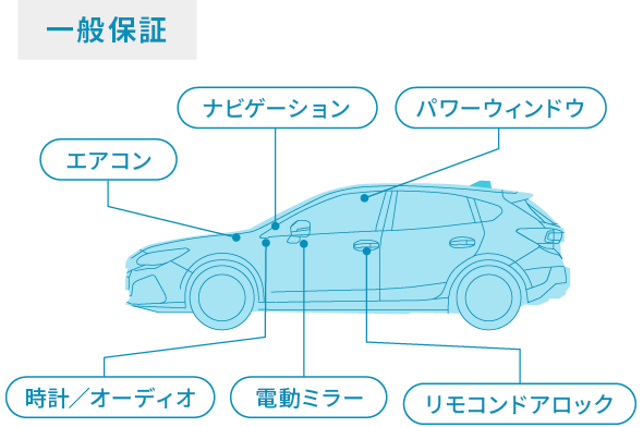 保証内容