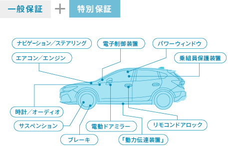 一般保証 + 一般保証