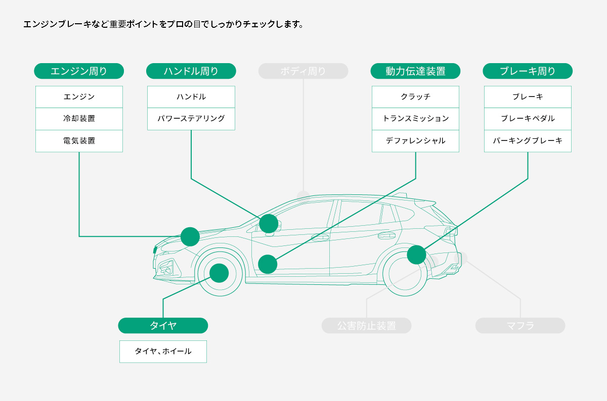 エンジンブレーキなど重要ポイントをプロの目でしっかりチェックします。