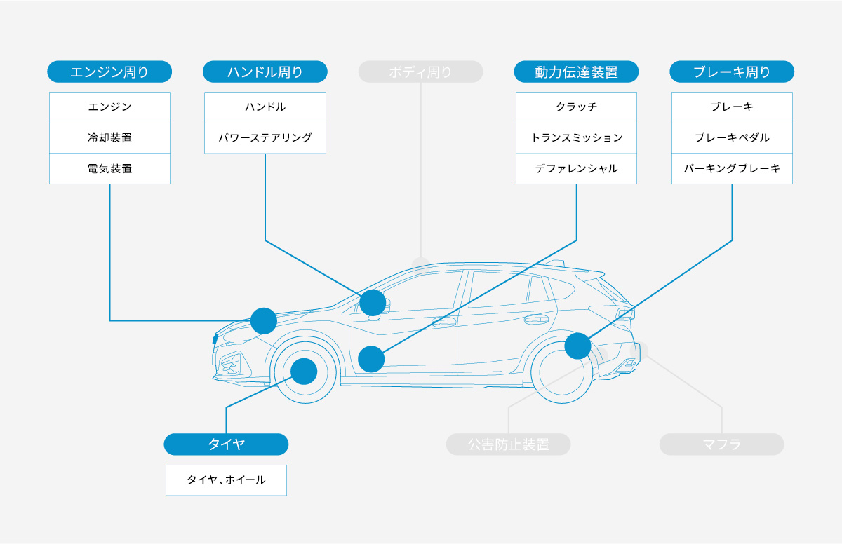 新車6か月無料点検