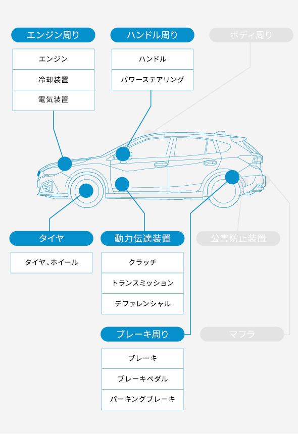 新車6か月無料点検