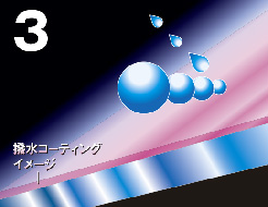 弾いた水玉を風圧で飛ばす