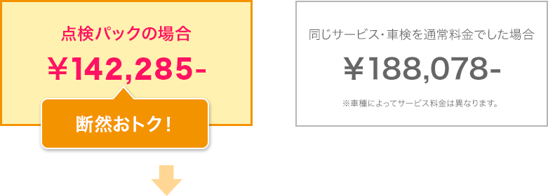 点検パックの場合¥142,285-(断然おトク!)同じサービス・車検を通常料金でした場合¥188,078-※車種によってサービス料金は異なります。